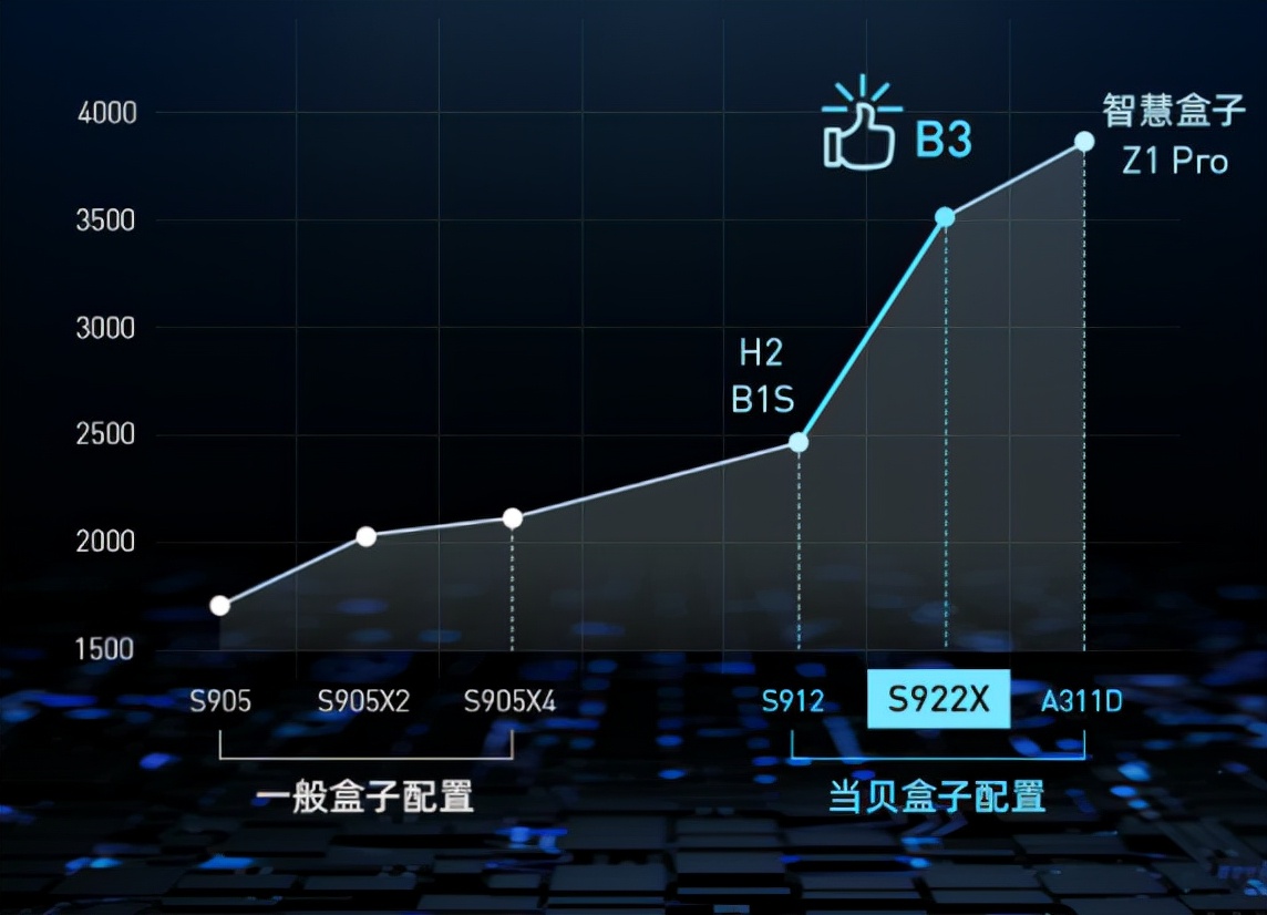 华为盒子和小米盒子，两家大牌的电视盒子怎么样