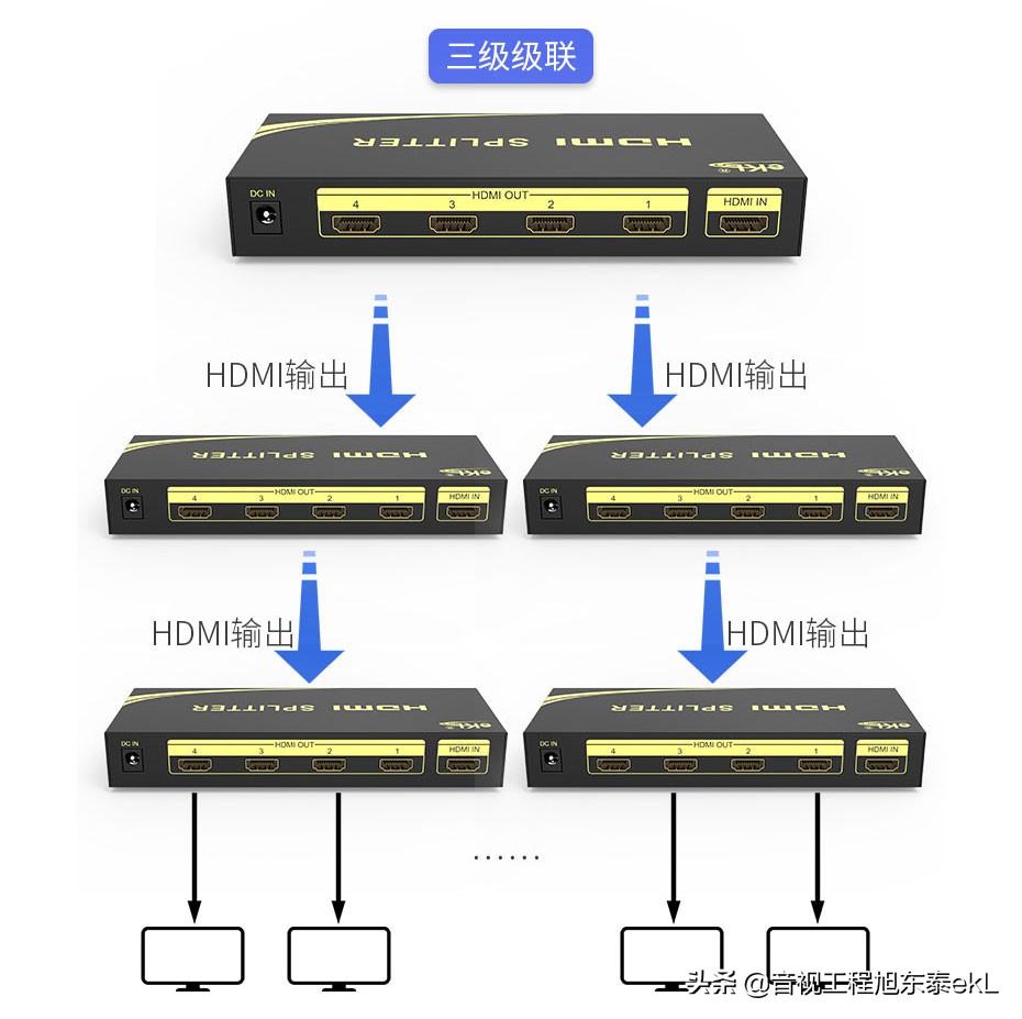 视频分配器有哪些？如何使用？视频分配器连接图