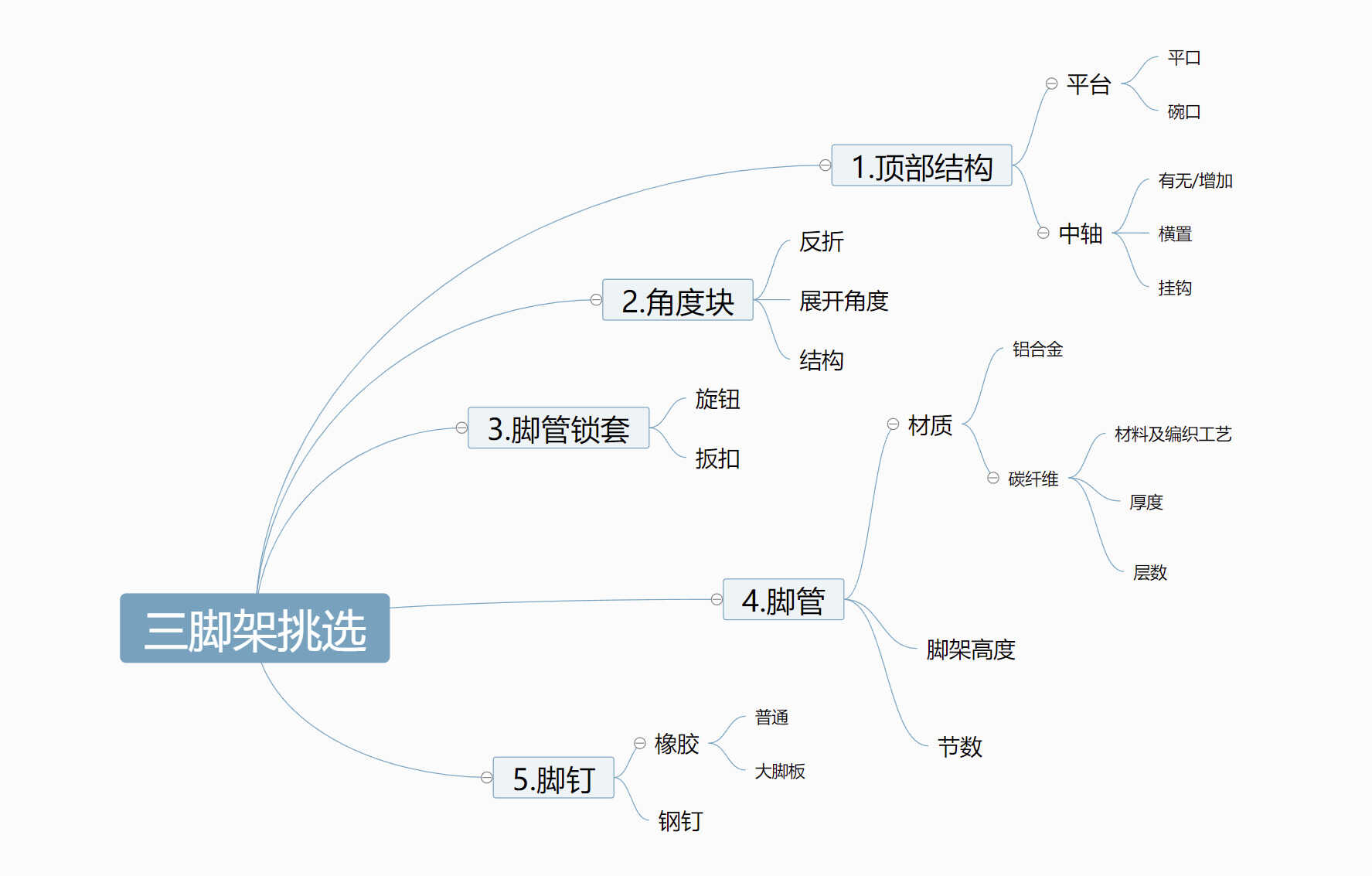 入手马小路MT-3543SV，浅谈三脚架选购与使用