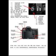 尼康d7200使用教程（新手不会操作，一定要收藏）
