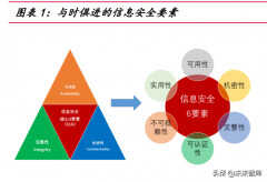 网络安全设备厂家排名（网络信息安全行业概述）