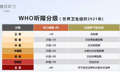 我家孩子的第一台助听器——瑞声达聆客2代EN998-DW