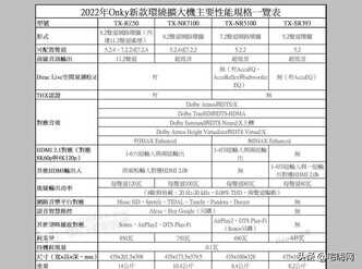 安桥2022年新款功放：支持HDMI2.1/8K60p/4K120p、Dirac Live校正