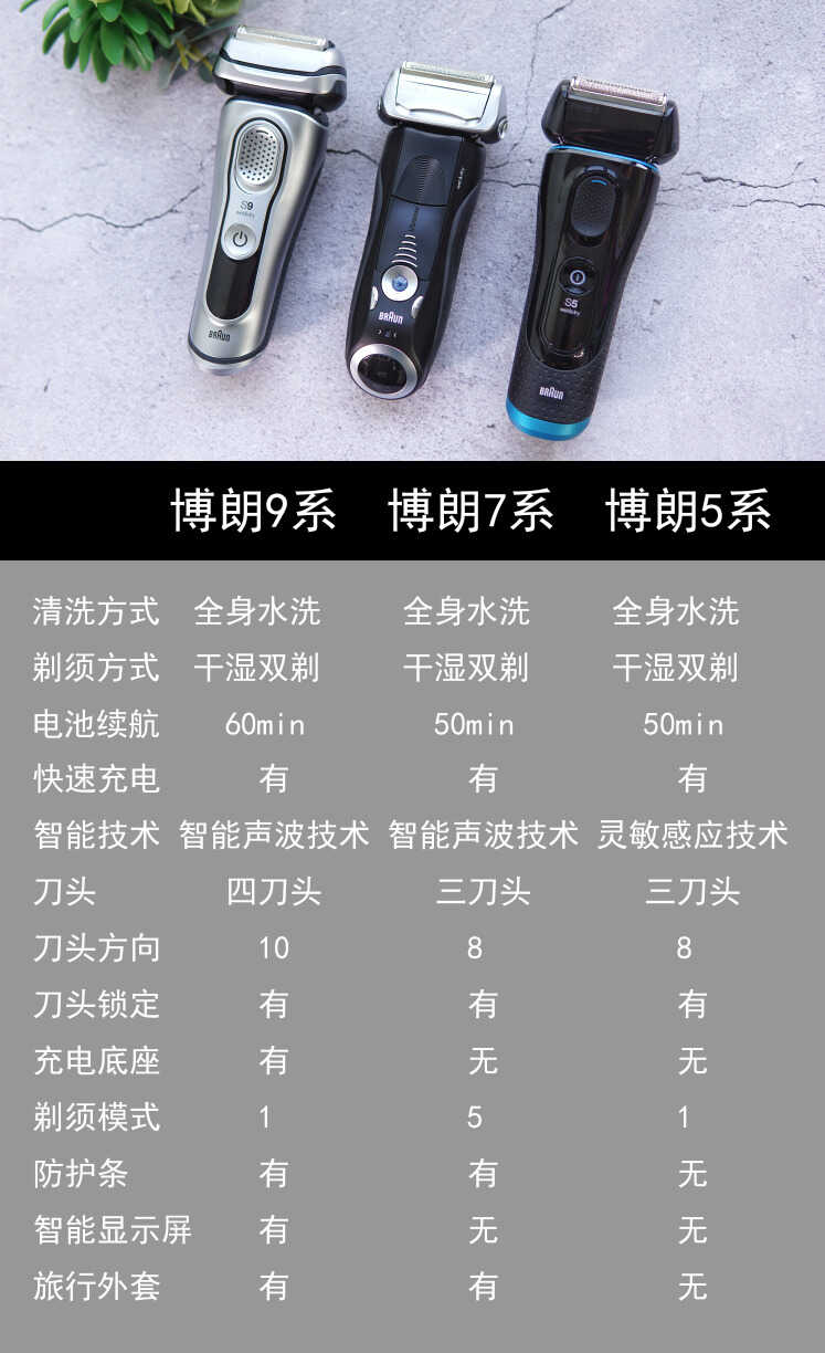 必看干货：博朗剃须刀各系列选购攻略