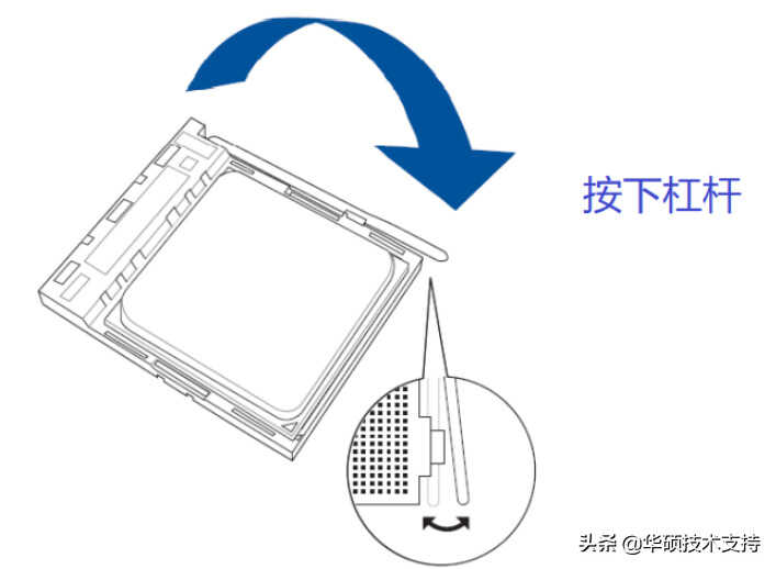 「主板」如何在主板上安装CPU?