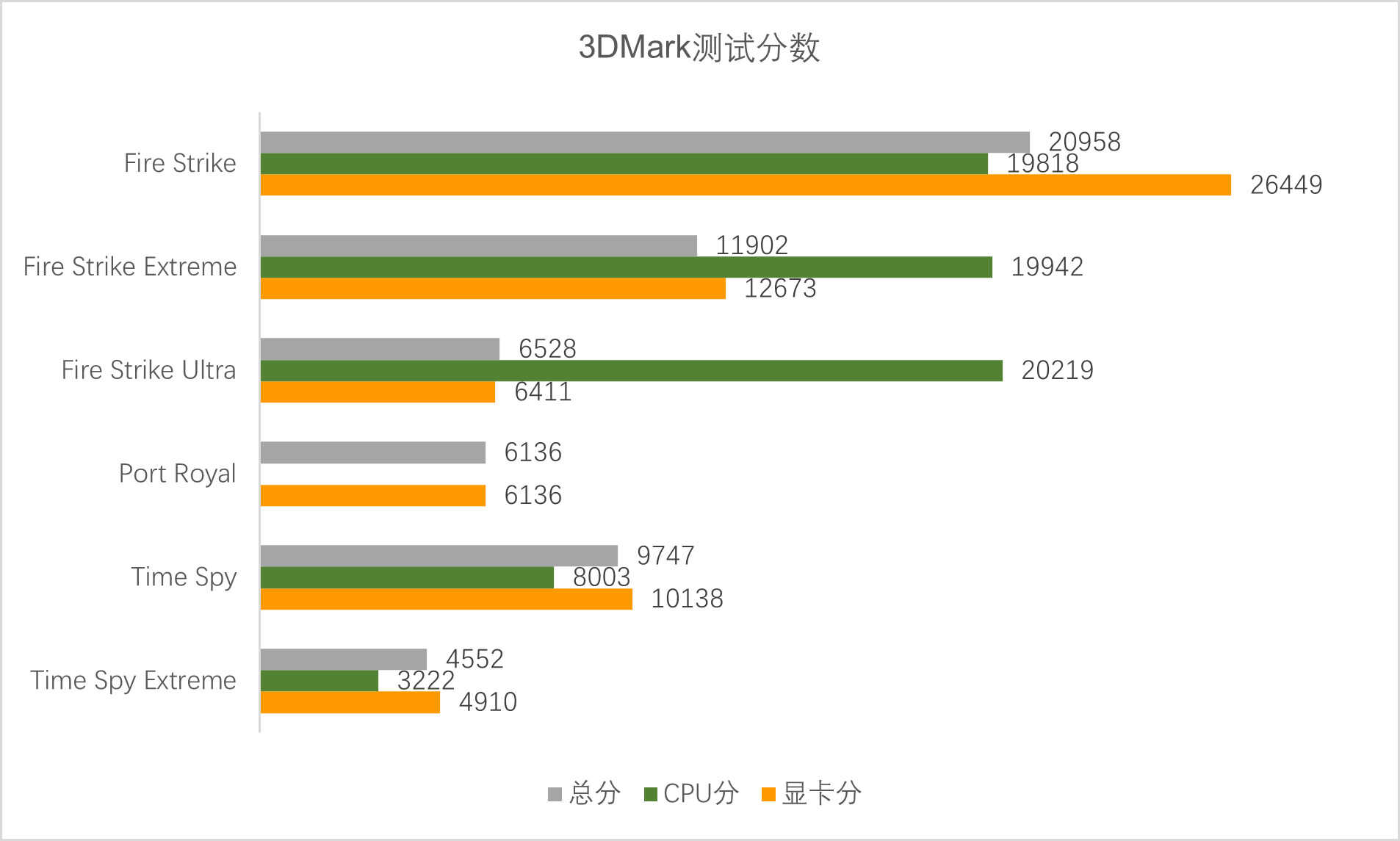 雷蛇灵刃专业版15评测：极致......平衡