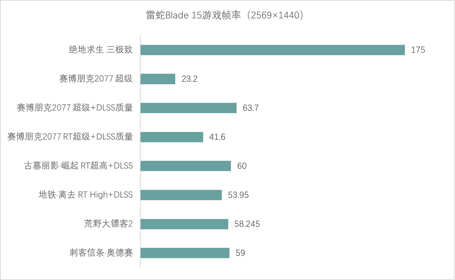 雷蛇灵刃专业版15评测：极致......平衡