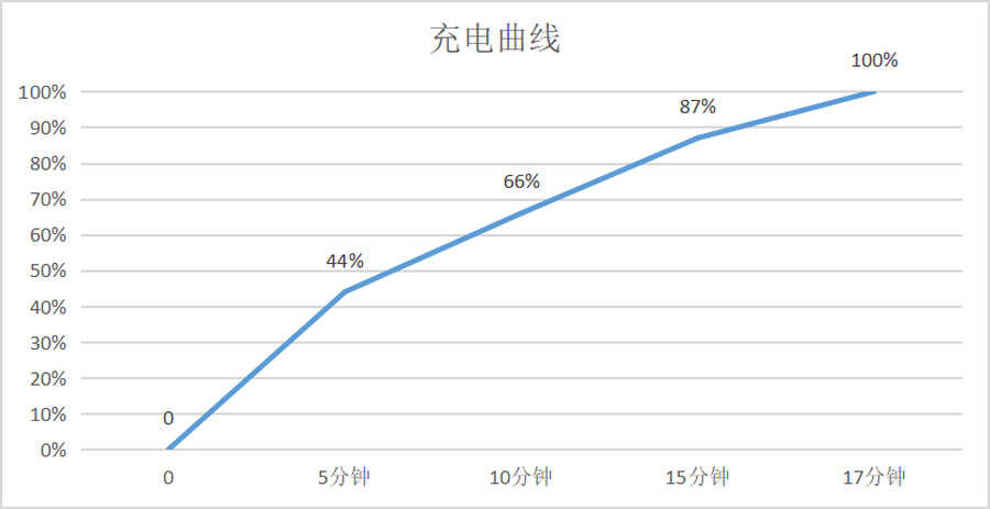 一键拍出美丽星空 努比亚Z30 Pro评测