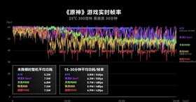 红米K50 Pro：5000mAh+120W快充+1亿像素，很值得