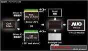 LCD 液晶面板制造过程详解（干货）