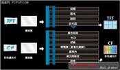 LCD 液晶面板制造过程详解（干货）