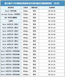 企业数字化信息第一步 富士通ScanSnap新品评测