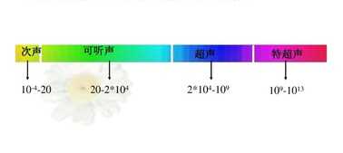 超声波加湿器原理是什么？与振荡又有什么关联