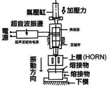 超声波加湿器原理是什么？与振荡又有什么关联