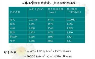 超声波加湿器原理是什么？与振荡又有什么关联