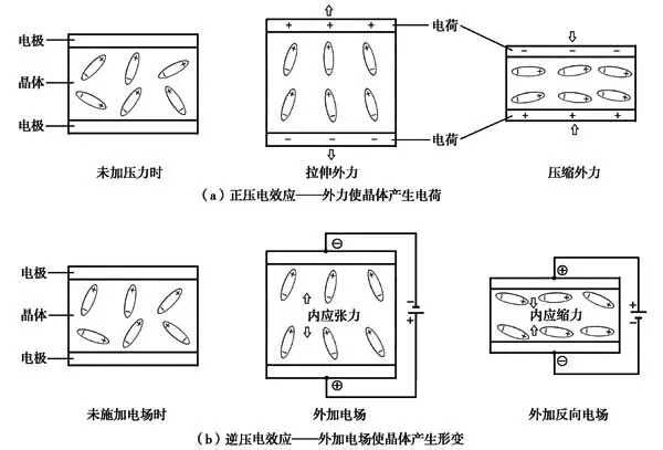 超声波加湿器原理是什么？与振荡又有什么关联