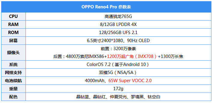 OPPO Reno4 Pro评测：65W闪充加持的5G夜景视频手机