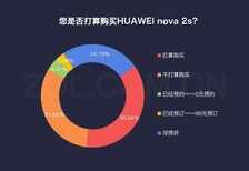 数说HUAWEI nova 2s：全面屏四摄很良心