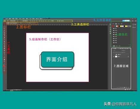 Photoshop软件0基础教学（一）步骤详细适合小白--界面的认识