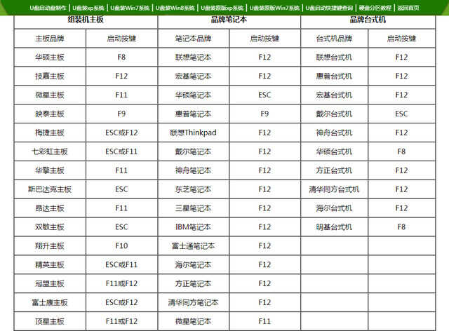 笔记本电脑怎么重装系统