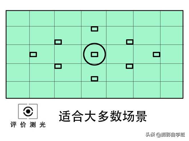 4种测光模式，帮你精准曝光，告诉你选对测光模式的重要性