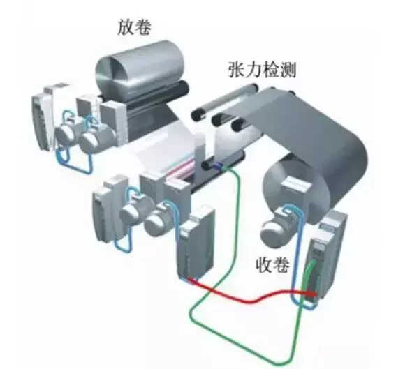 浅谈伺服驱动器的工作原理