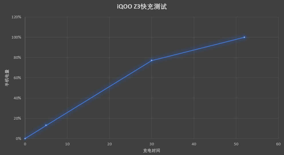 耳听为虚，眼见为实！iQOO Z3值不值得入手看这篇就够了