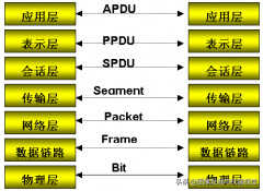 以太网交换机和路由器区别（这几个区别要明白）