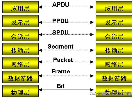 以太网交换机和路由器的区别