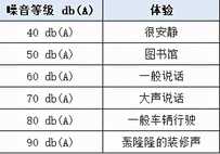 油烟机怎么选?什么牌子好?13款优质油烟机推荐