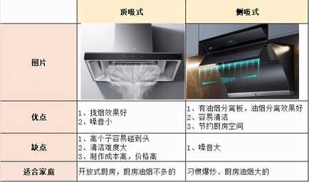 油烟机怎么选?什么牌子好?13款优质油烟机推荐