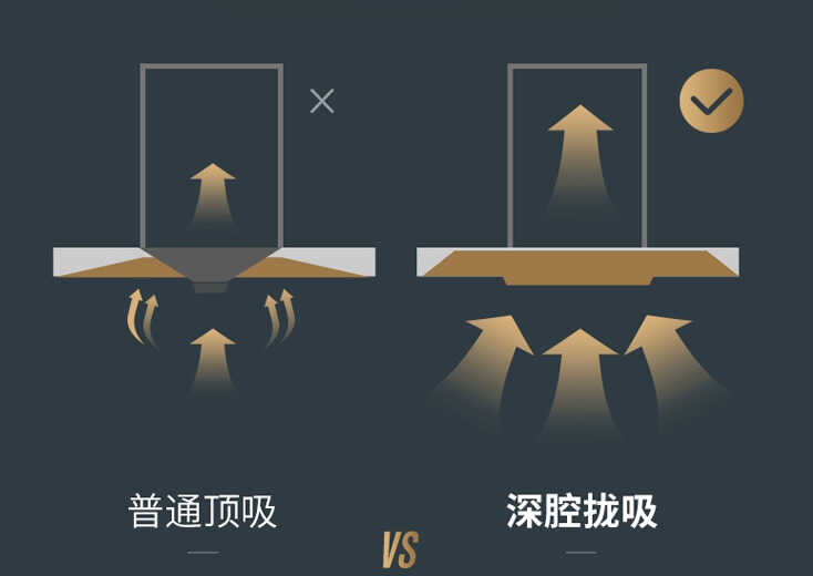 油烟机怎么选?什么牌子好?13款优质油烟机推荐