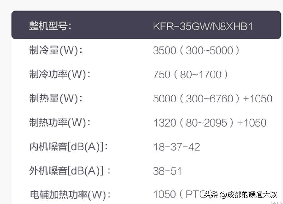 空调里的kfrd-35gw代表什么?