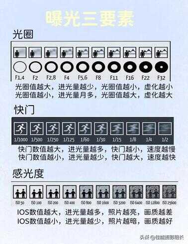 佳能6D2上手教程