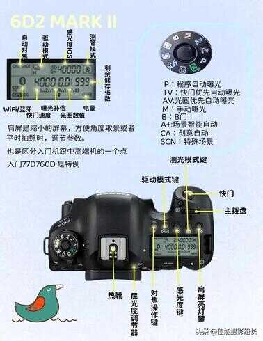 佳能6D2上手教程