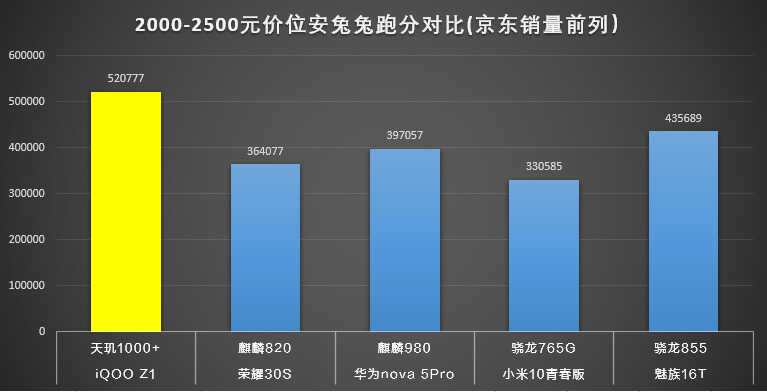 iQOO Z1评测：2000元的性能之王，MTK是怎么YES的？