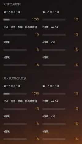 陀螺仪使用指南,助你突破瓶颈上大分