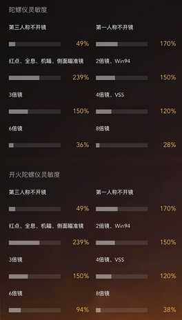 陀螺仪使用指南,助你突破瓶颈上大分