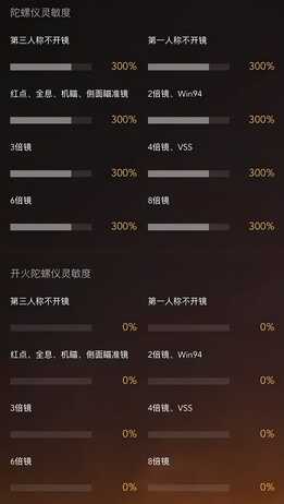 陀螺仪使用指南,助你突破瓶颈上大分