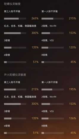 陀螺仪使用指南,助你突破瓶颈上大分