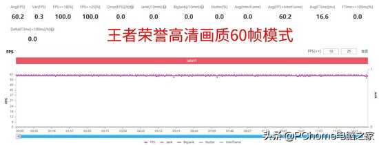 Redmi Note 11评测 良心入门机闭着眼买不亏