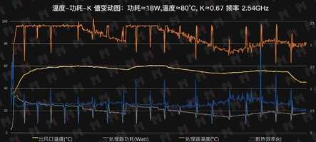 正值换代价格亲民的旗舰轻薄本—ThinkPad X1 Nano 评测