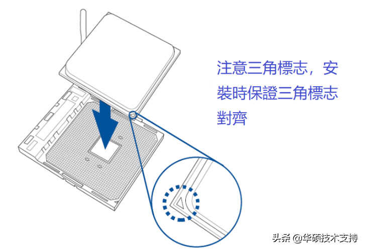 「主板」如何在主板上安装CPU?