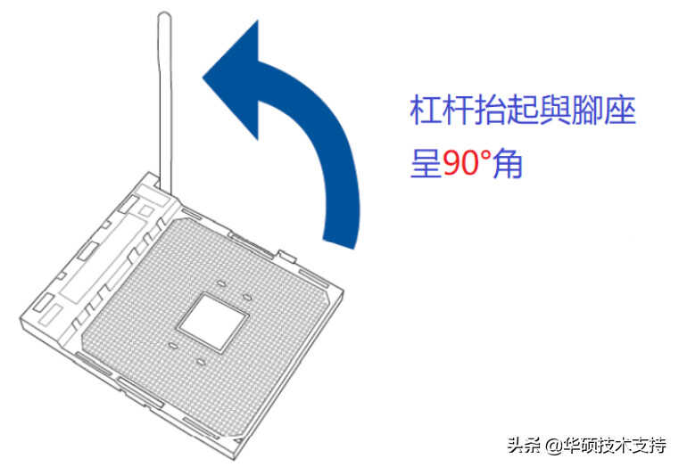 「主板」如何在主板上安装CPU?