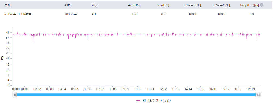 耳听为虚，眼见为实！iQOO Z3值不值得入手看这篇就够了