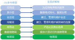 二层交换机和三层的区别（终于知道这么选了）