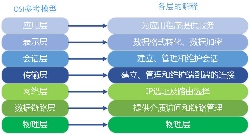 二层交换机和三层交换机，你了解多少呢？到底有啥区别呢？