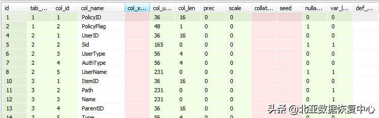 「数据库数据恢复」Sql Server数据库数据恢复案例