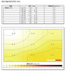 AOC U27U2S评测：从面板到体验的全面升级