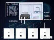 光纤和网线如何连接 注意这几点轻松铺设更高效
